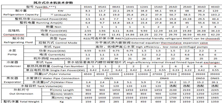 风冷式冷水机参数.jpg
