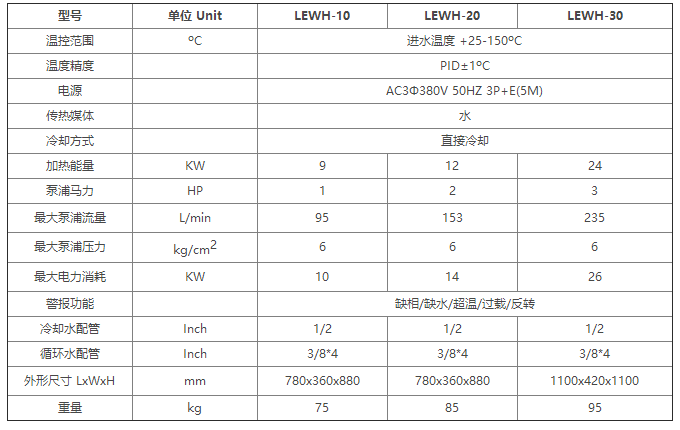 150度水温机参数.png