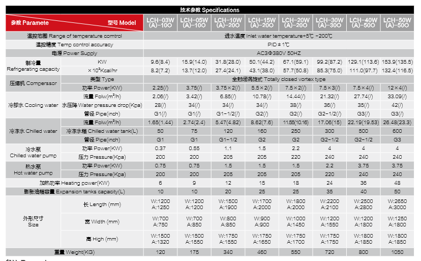 冷热一体机参数(油).png