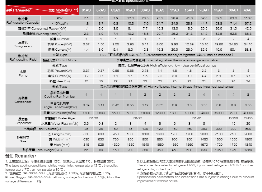 风冷式冷水机参数.png